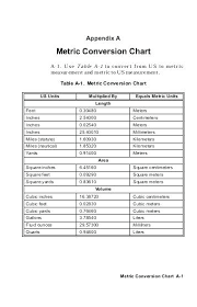 unit of measurement conversion table charleskalajian com