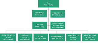 Teva Announces New Organization Structure And Leadership