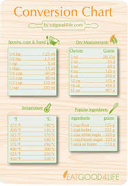 conversion chart eat good 4 life