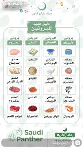 pin by soos on معلومات health facts food keeping healthy nutrition