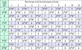 Capo Conversion Chart Capo Chart Bulldog Puppys In 2019