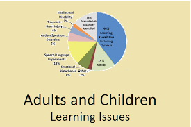 learning disorders lourdes wellness spa we can help skin