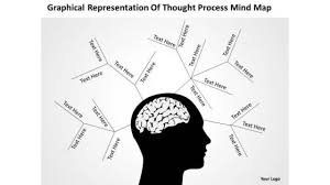 Image result for Thought Process