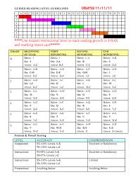 Guided Reading Galore Guided Reading Levels Guided