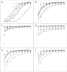 Germination time courses of C. virgata seeds at a range of temperature...