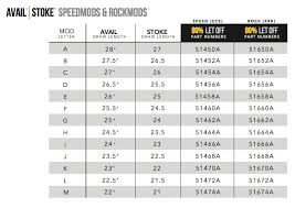 Mathews Avail Stoke Modules