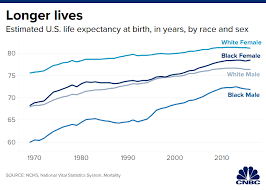 Why Raising Social Securitys Full Retirement Age Wont Be Easy