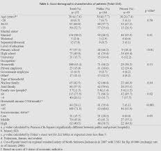 To have the video evaluation, you'll need access to a device with an internet connection and a webcam and microphone. Post Abortion Care In North Sulawesi Indonesia Patients Determinants In Selection Of Health Facility Insight Medical Publishing
