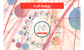 By enabling player identifier, you'll know the real person behind the nickname in your game. A Cell Anology Is Like A Kitchen By Shelby Milliken On Prezi Next