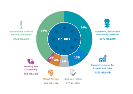 The shield that strikes from. Eu Funding Programmes 2014 2020 European Commission