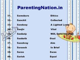 Pin On Kumbh Rashi Baby Boy Names With Meaning