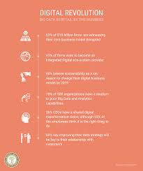The Process Of Societal Change Introduced By The Digital Revolution Is In Its Very Early Days It Is Unstopp Big Data Digital Transformation Digital Revolution