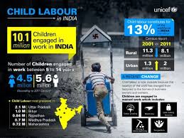 But it's a problem that has been exacerbated by the coronavirus pandemic, with indications pointing to a sharp increase in the number of children being exploited as cheap labourers. World Day Against Child Labour An Overview Of The Current Situation In India Education Today News