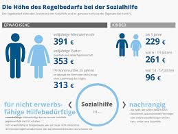Wer hat anspruch auf sozialhilfe? 10 Wichtige Fragen Rund Um Die Sozialhilfe