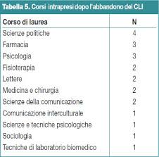 Scuola di medicina e chirurgia,università degli studi di verona toggle navigation. Indagine Trasversale Sull Abbandono Del Corso Di Laurea In Infermieristica Presso L Universita Degli Studi Di Milano Fnopi L Infermiere