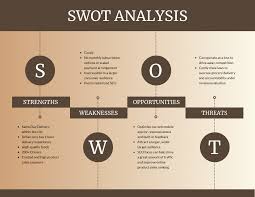 The following swot analysis is used to analyse the fast food industry of south africa based on steers as a brand: 20 Swot Analysis Templates Examples Best Practices