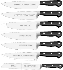 kitchen tools and equipment and their