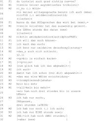 In diesem artikel erklären wir euch schnell und leicht verständlich die grundlagen fürs ableiten von funktionen. Small Talk Und Bildungssprache In Der Peer Kommunikation Unter Schulerinnen Und Schulern Springerlink