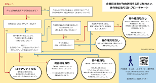 Junya Watanabe Official Site
