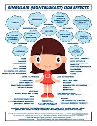 Other medications included pravastatin, carvedilol, digoxin, quinapril, vitamin d, montelukast, and fluticasone. Montelukast Se On Twitter Montelukast Singulair Side Effects As Per The 2017 Us Product Information See Your Dr Immediately If You Experience These Https T Co Wwc1rzmb6g
