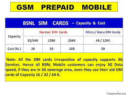 Mana hp ram 4gb terbaik? 64 K Kartu Sim Vs 128 K Sim Sekitar The Rumah 2021