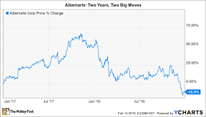 could albemarle corporation be a millionaire maker stock