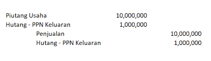 Maybe you would like to learn more about one of these? Mencatat Transaksi Penjualan Dengan Pemungut Ppn Harmony