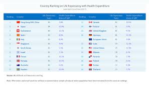 us healthcare system in crisis spends doubly more than peer