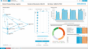 Ibm's global business services consulting arm will weave the celonis execution management system into its offering, adding the ability to analyse data thrown off by processes like supply. Process Mining Vs Data Mining What S The Difference
