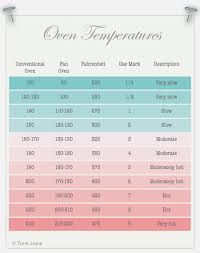 32 Precise 200 Celsius Fahrenheit Chart