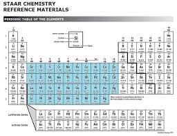 Lewis Valence Electron Dot Structures Texas Gateway