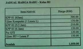 Lesen memandu merupakan dokumen rasmi yang memberi kebenaran kepada seseorang individu untuk mengendalikan sesebuah kenderaan bermotor seperti kereta, motosikal, lori atau bas. Harga Baru Lesen Kereta Dan Motor Bermula Julai 2014 Oh Media