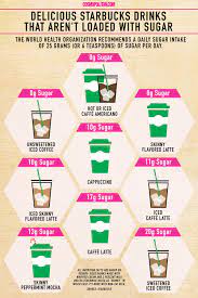 Here are some of the healthy options, all under 100 calories, you can choose. 9 Delicious Starbucks Drinks That Aren T Loaded With Sugar Starbucks Drinks Healthy Starbucks Starbucks Drinks Recipes