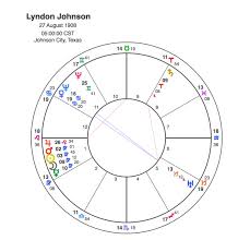 The Assassination Of Jfk Conspiracy Or Fate Capricorn