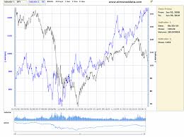 hedge your bets use the gold vix ratio seeking alpha