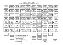 Последние твиты от uerj direitos (@uerjdireitos). Fluxograma Direito Uerj Principios Eticos Instituicoes Sociais
