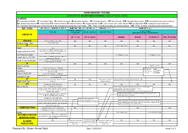 rt acceptance criteria by zas