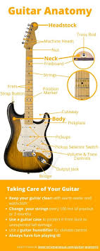 The electric guitar on the left is a fender stratocaster and the guitar on the right is a gibson les paul. What You Should Know About Guitar Anatomy Diagrams