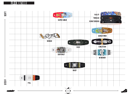 Wakeboard Size Charts