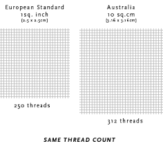 Understanding Thread Count How To Measure Thread Count On