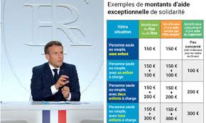 150 euros + 100 euros par enfant. Prime Covid 150 Pour Quels Allocataires Aah Invalidite