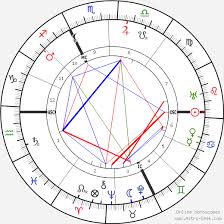 Carl Gustav Jung Birth Chart Horoscope Date Of Birth Astro