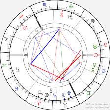 carl gustav jung birth chart horoscope date of birth astro