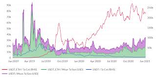 The current coinmarketcap ranking is #21, with a live market cap of $7,829,586,835 usd. Ethereum Price Analysis Technicals Are Bullish For The Eth Usd Pair Brave New Coin