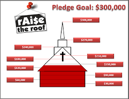 status church fundraisers goal charts fundraising