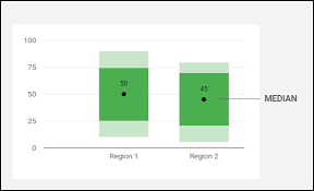 This video shows how to create a box and whisker plot in google sheets.excel box plot: Add A Pseudo Box Plot To Google Data Studio Mixed Analytics