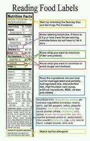 Pin By Tracy Suddreth On Holistic Healing Reading Food Labels Health Lesson Plans School Health