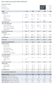 Pro Forma Financial Statements Smartsheet