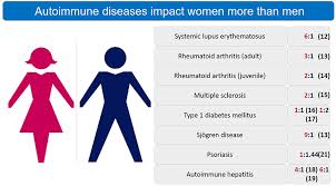 Autoimmune diseases turn your immune system into the one who kills healthy body cells. Frontiers Autoimmune Disease In Women Endocrine Transition And Risk Across The Lifespan Endocrinology