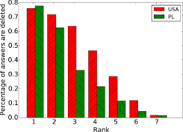 A standard free online plagiarism checker with percentage can give you the result within five minutes or less. Assessing The Quality Of Answers Autonomously In Community Question Answering Springerlink